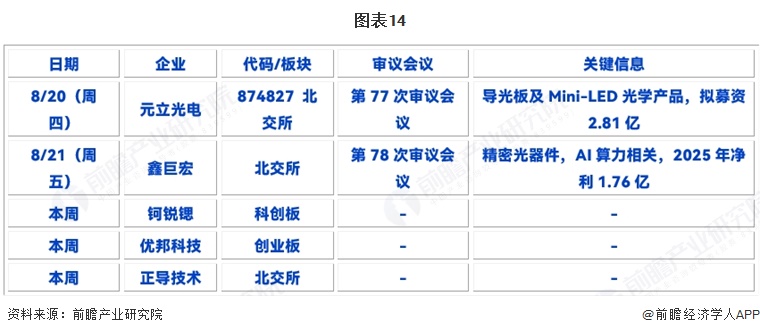 图表14