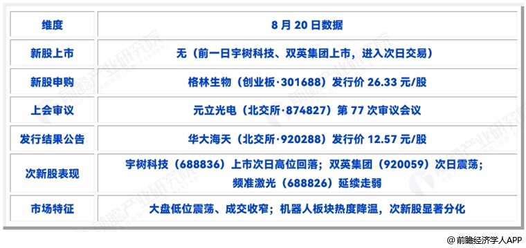 图表1