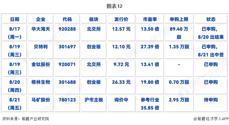 图表12