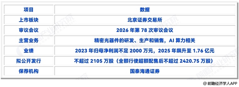 图表11