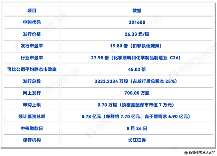 图表8