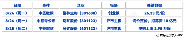 图表9