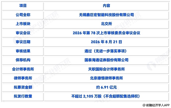 图表22