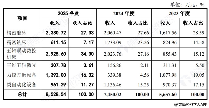 图表8:钶锐锶应用分布(其他)
