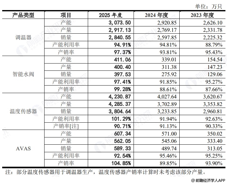 图表18:天博智能产品产销