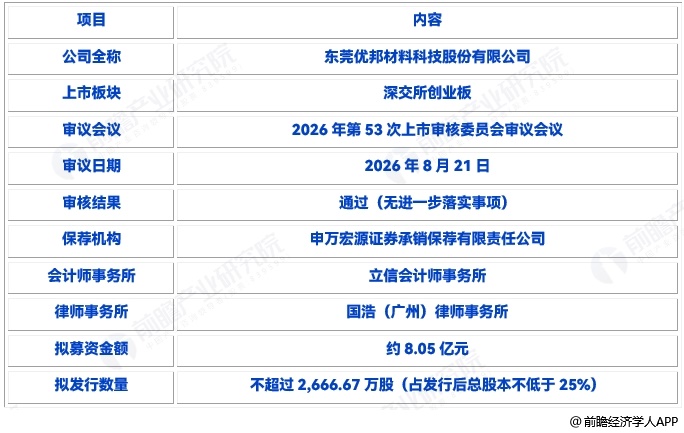 图表17