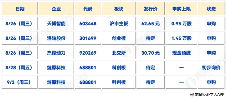 图表21