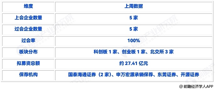 图表1