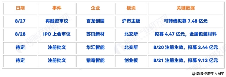 图表11