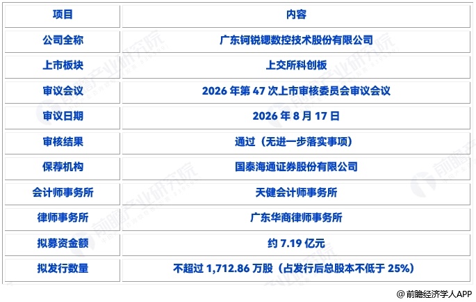图表4