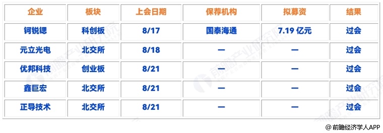 图表10