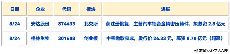 图表22