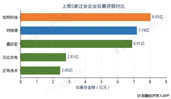 图表3