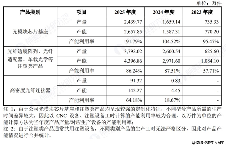 图表24:鑫巨宏产品生产
