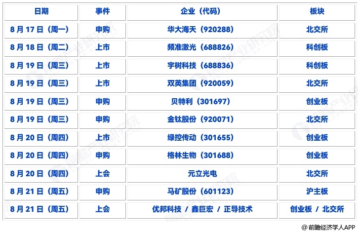 图表35