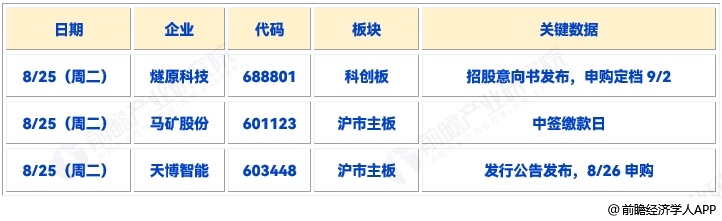 图表12