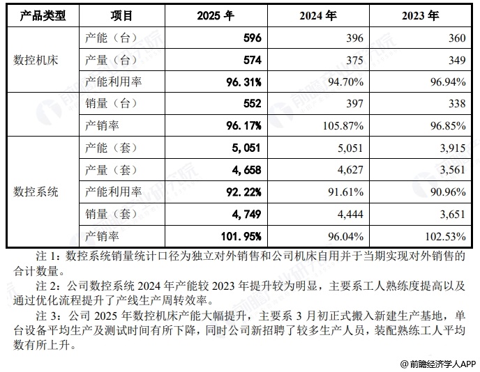 图表6:钶锐锶产品产销