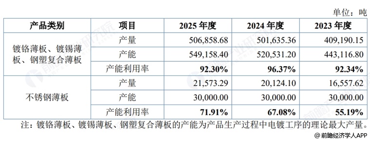 图表5:苏讯新材产品生产