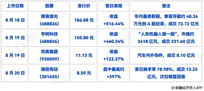 图表36