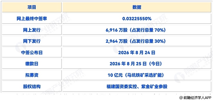 图表7