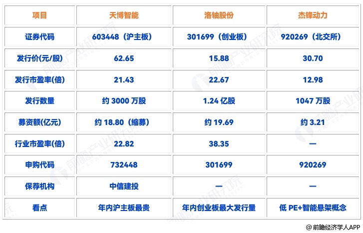 图表2