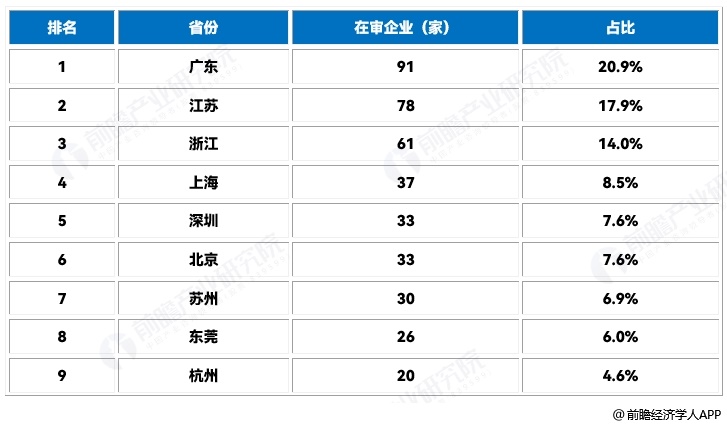 图表4