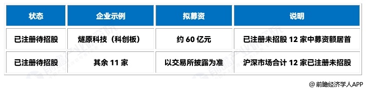 图表8