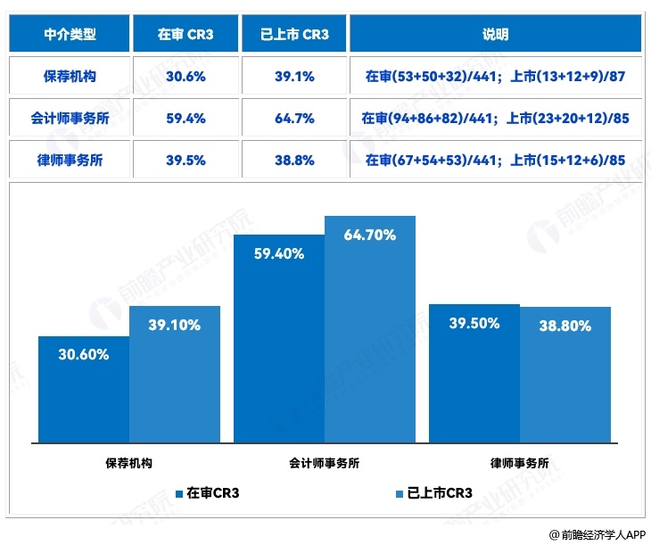 图表6