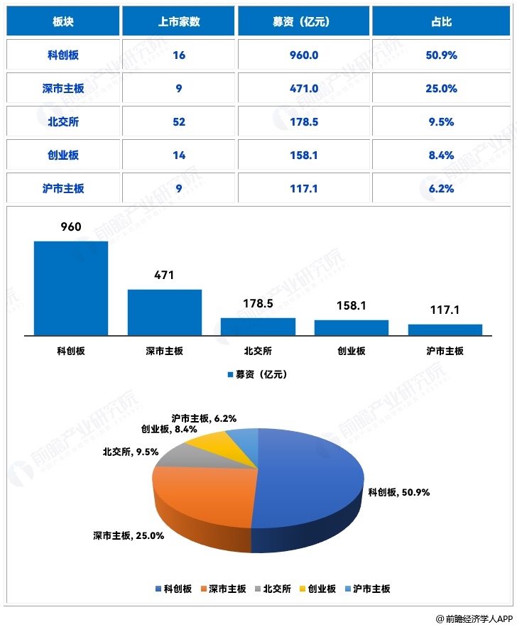 图表2
