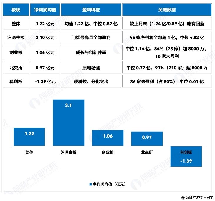 图表3
