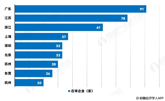 图表5