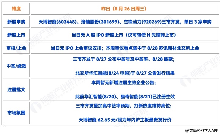 图表1