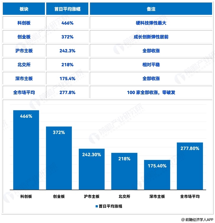 图表3