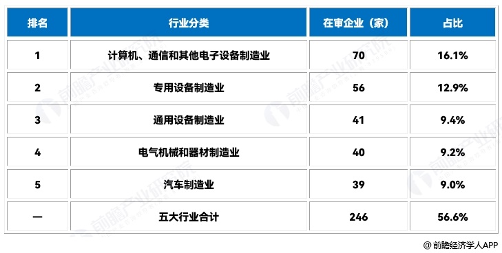 图表6