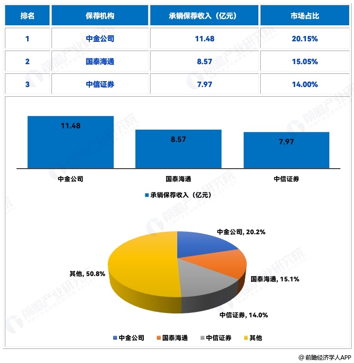 图表4