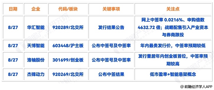 图表12