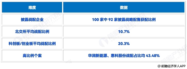 图表5