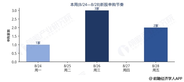 图表13