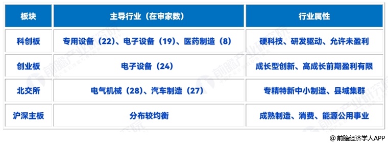 图表2