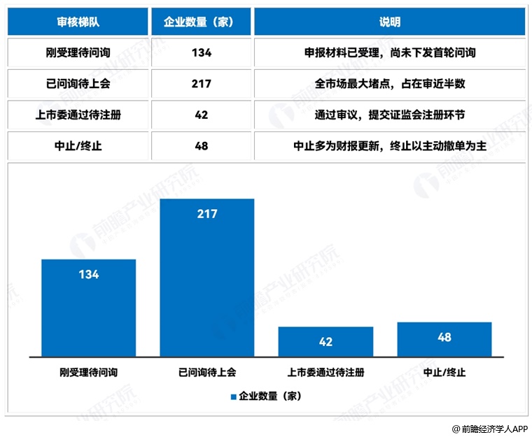 图表1