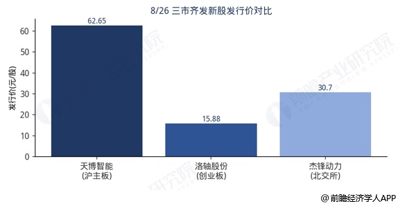 图表3