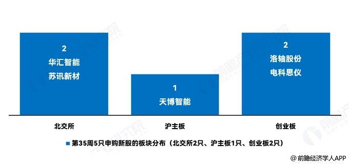 图表4