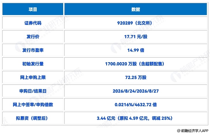 图表6