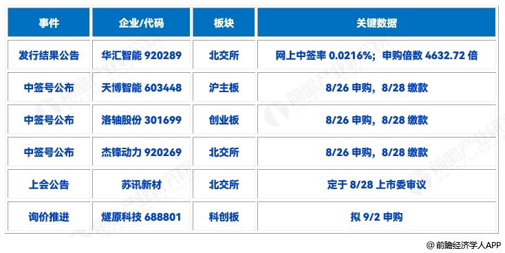 图表5