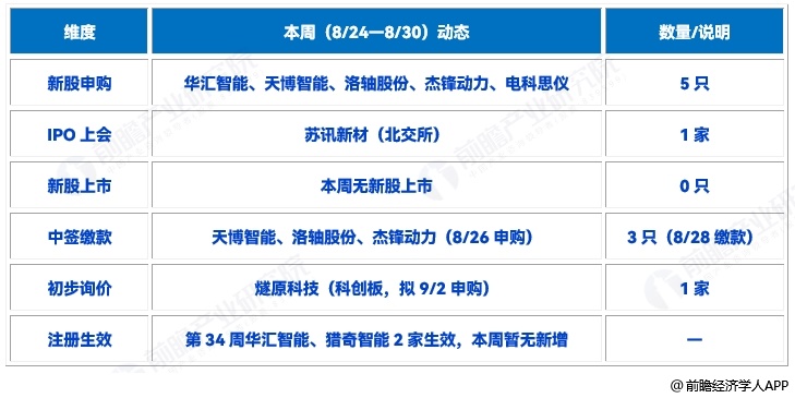 图表1