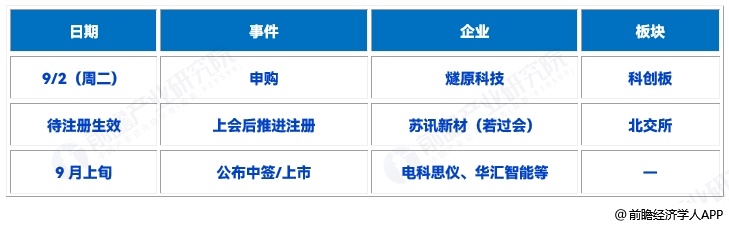 图表21