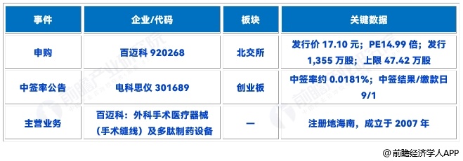 图表1