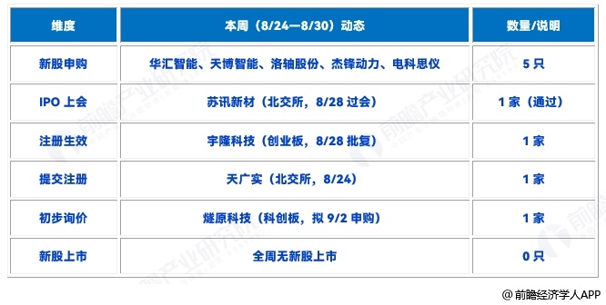 图表2