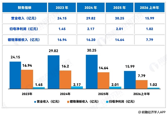 图表2