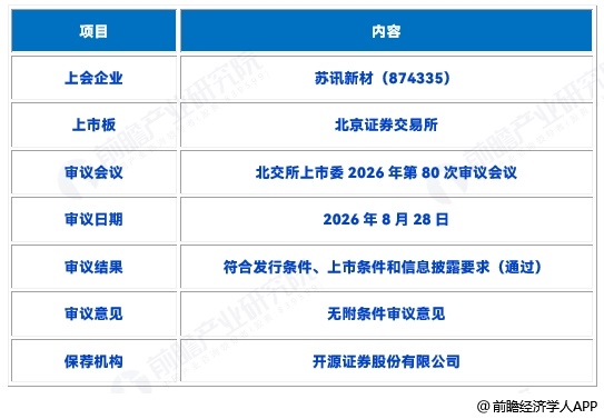 图表1